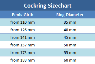 Penisring Größentabelle